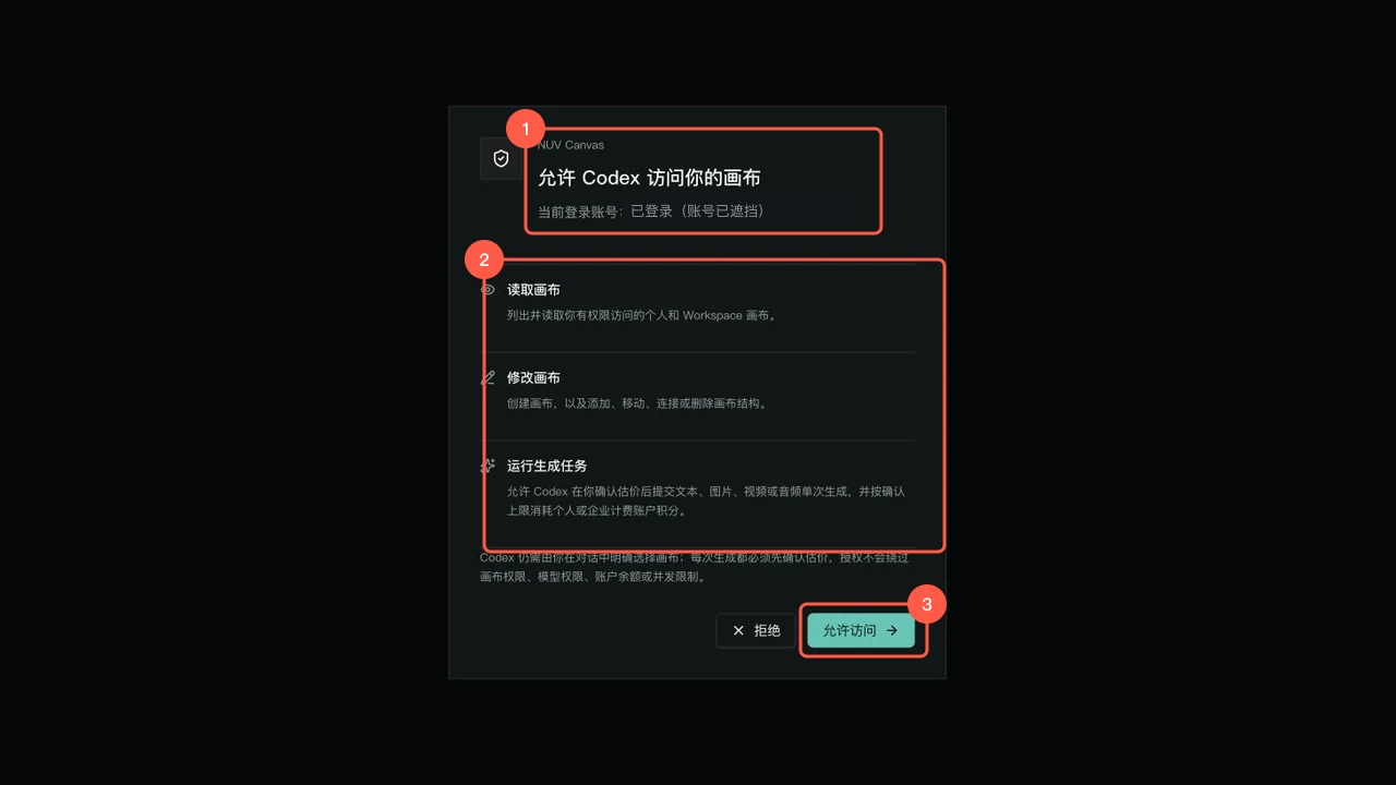 NUV Canvas 网页 OAuth 权限区域,标注账号、画布权限和允许访问按钮
